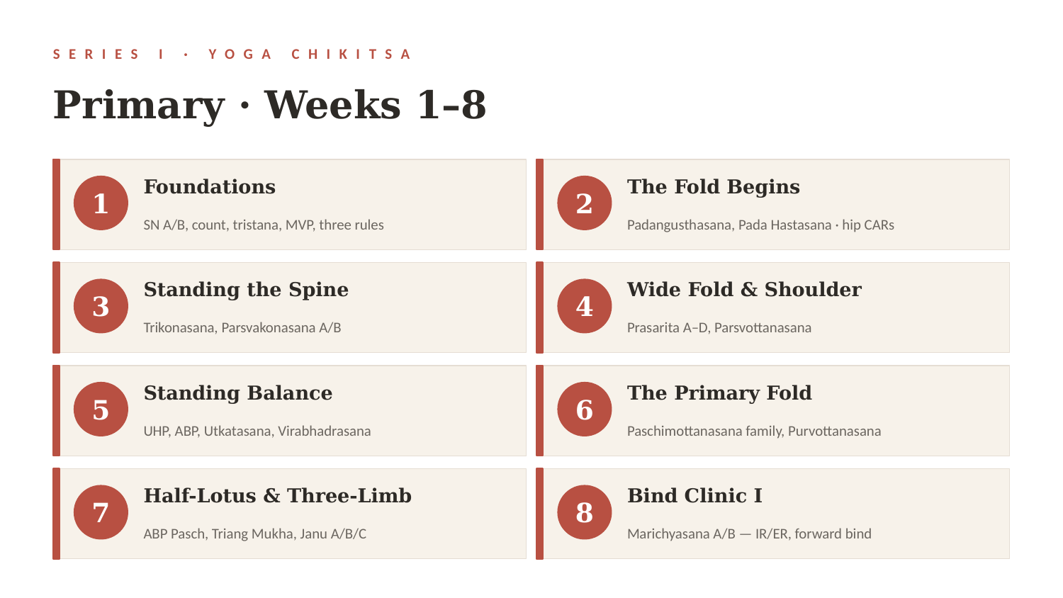 Primary - Weeks 1-8