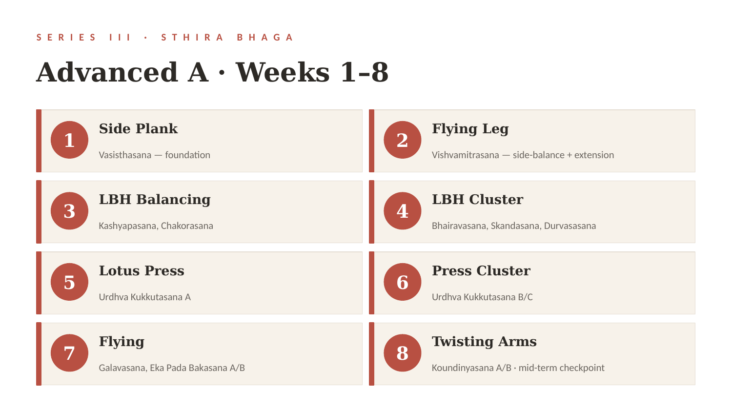 Advanced A - Weeks 1-8