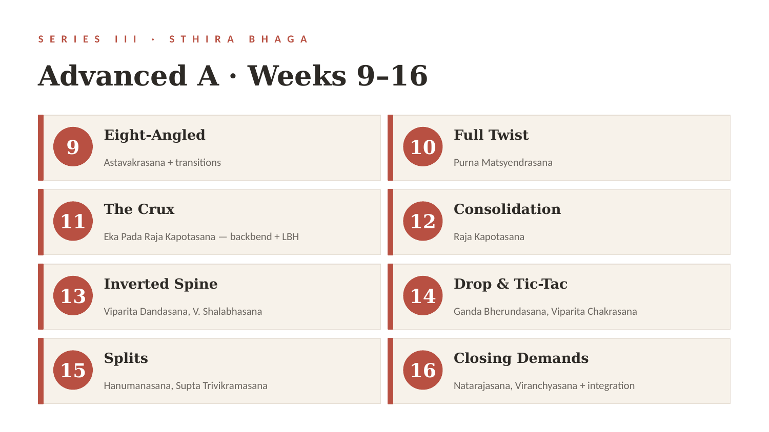 Advanced A - Weeks 9-16