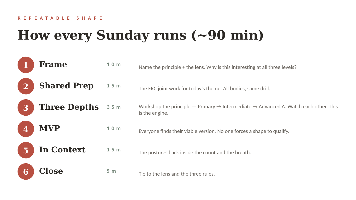 How every Sunday runs (~90 min)