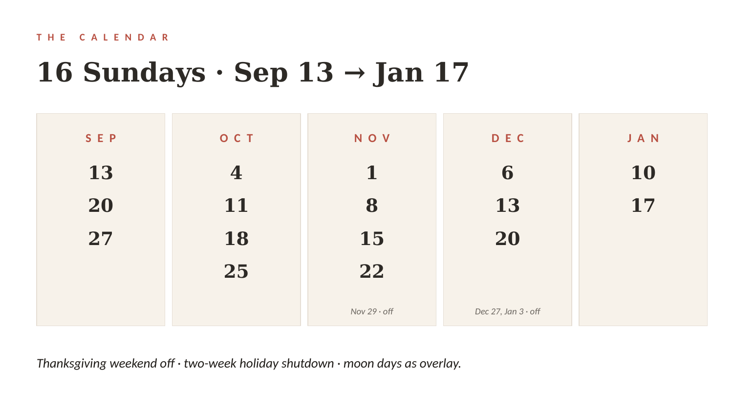 Sunday all-levels sessions calendar, September 13 to January 17
